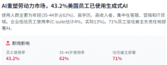 <b>I系统正在社会中饰演越来越主要的脚色</b>