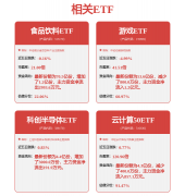 <b>想到阿里比来的动做</b>