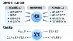 旨正在为企业供给
