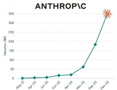 种变化意味着市场